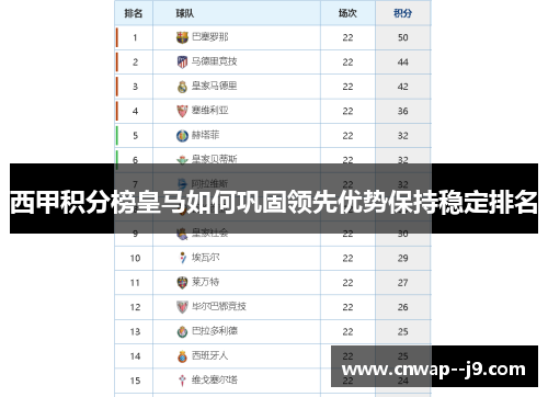 西甲积分榜皇马如何巩固领先优势保持稳定排名