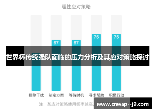 世界杯传统强队面临的压力分析及其应对策略探讨 世界杯传统强队面临的压力分析及其应对策略探讨