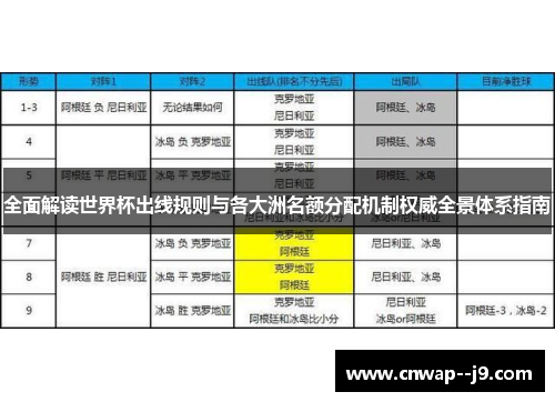 全面解读世界杯出线规则与各大洲名额分配机制权威全景体系指南